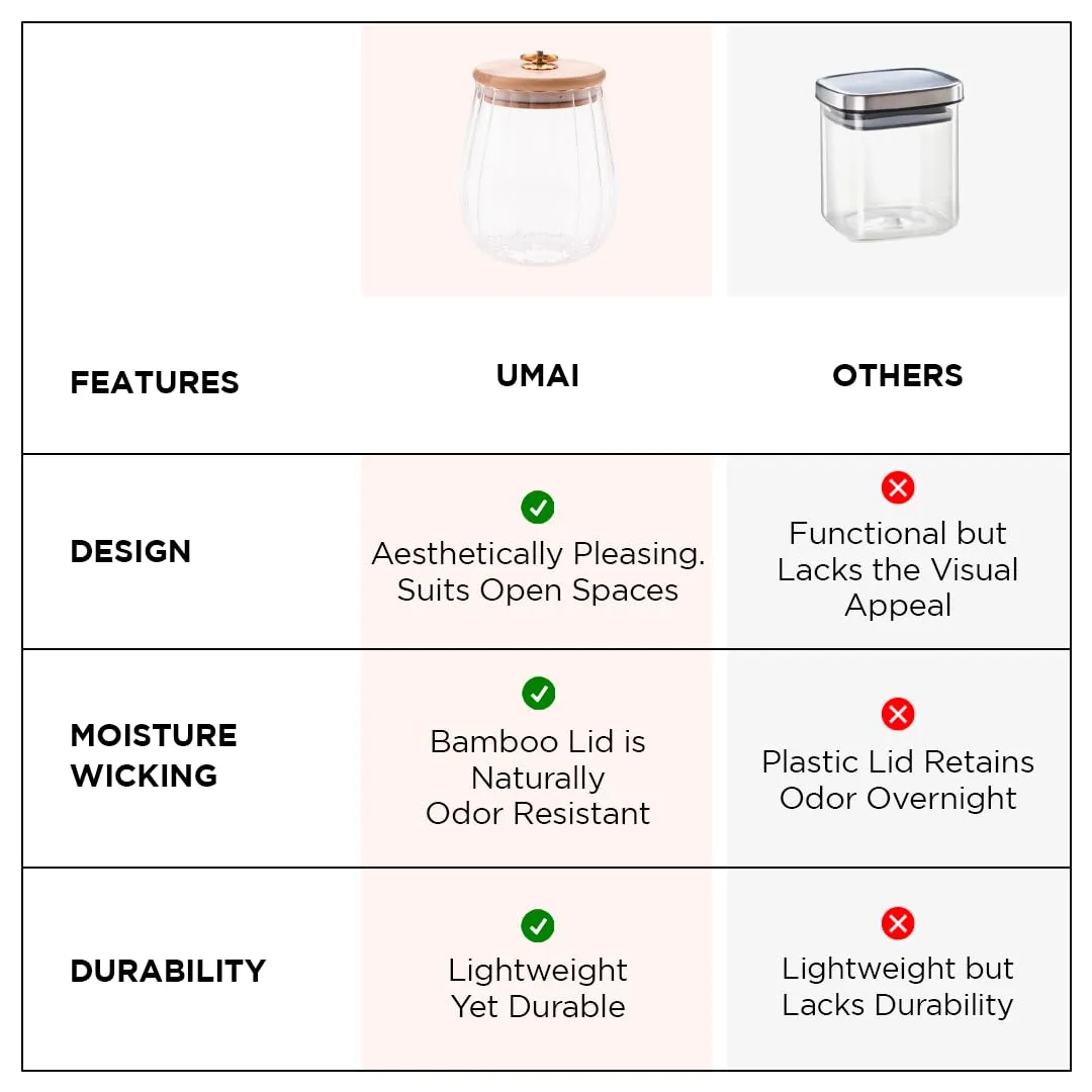 UMAI Borosilicate Glass Jar With Bamboo Lid Kitchen Organizer Items And Storage Multi-Utility, Leakproof, Airtight Storage Jar For Cookies, Snacks, Tea, Coffee, Sugar (620 Ml), Transparent